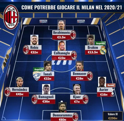 米体：托蒂被前妻指控留小女儿独自在家，检方认为指控不成立